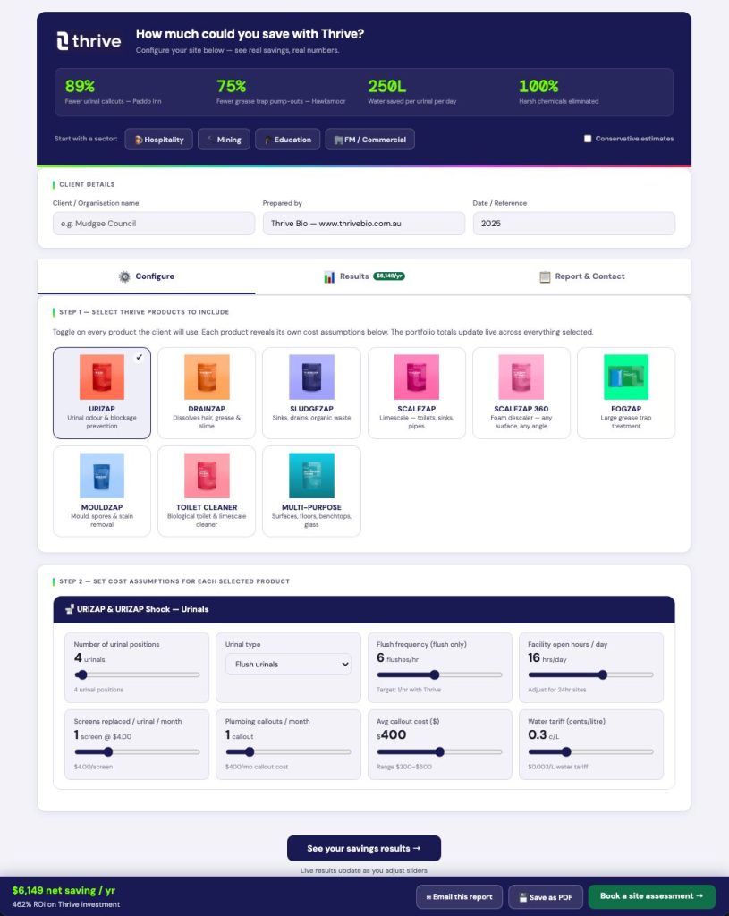 How Much Could You Save by Switching to Probiotic Cleaning Products? Introducing the Thrive Bio ROI Calculator